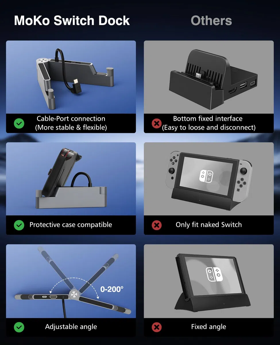 MoKo Switch Dock Compatibile con Nintendo Switch/Switch OLED, Switch TV Dock con 4K HDMI/Type C Porta di Ricarica, Stazione per Switch Ufficiale, Base di Ricarica Supporto per Switch, Grigio
