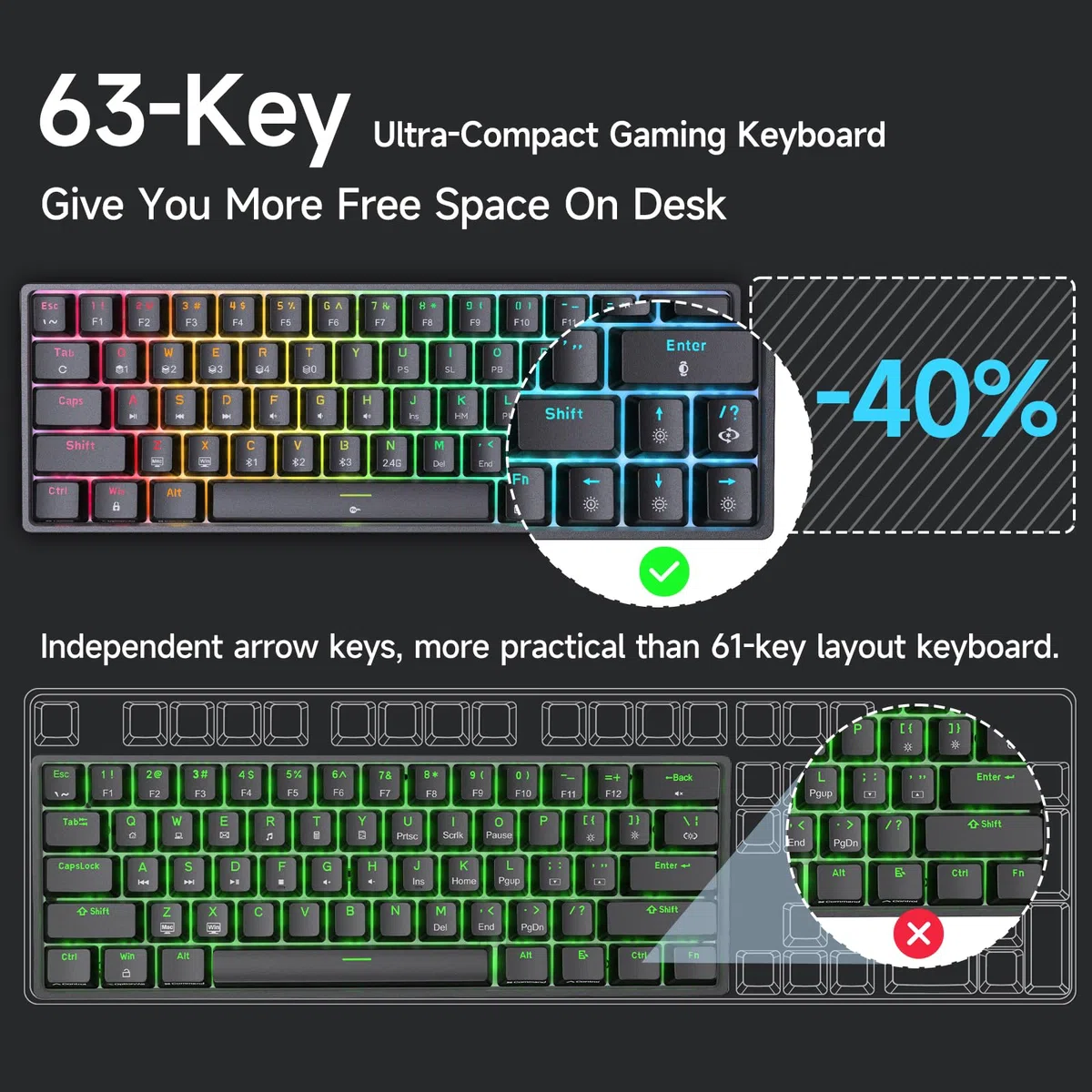 TMKB Technology Mechanical KeyBoard T63 Tastiera Wireless Meccanica Gaming con 2.4Ghz/Bluetooth/Type-C,Retroilluminazione RGB,Double-Shot Keycaps Compatibile con Win/Mac,Nero