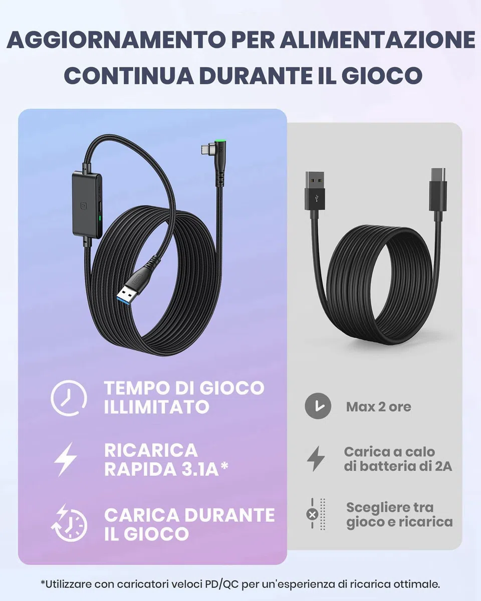 INIU Cavo Link 5m, Compatibile con Meta/Oculus Quest 3/2/Pro e Pico 4 Steam VR/PC di gioco, Trasferimento Dati ad Alta Velocità, USB A 3.0 a USB C Lnk Cable per VR Headset, Porta USBC separata