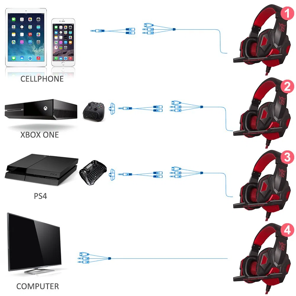 Gaming Headset con microfono e LED Light per laptop, portatile, PS4 e il nuovo Xbox One, DLAND 3.5mm Wired Noise Isolamento Gaming Headphones - Controllo del Volume (Nero e Rosso).