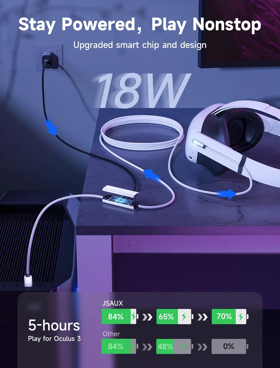 JSAUX Cavo Link 16ft con Ricarica 18W, Compatibile con Oculus Meta Quest 3S/3/2/Pro e Pico 4, Accessori PC VR e Steam VR, Cavo Dati 2-in-1 USB 3.0 ad Alta Velocità 5Gbps USB C per Visori VR