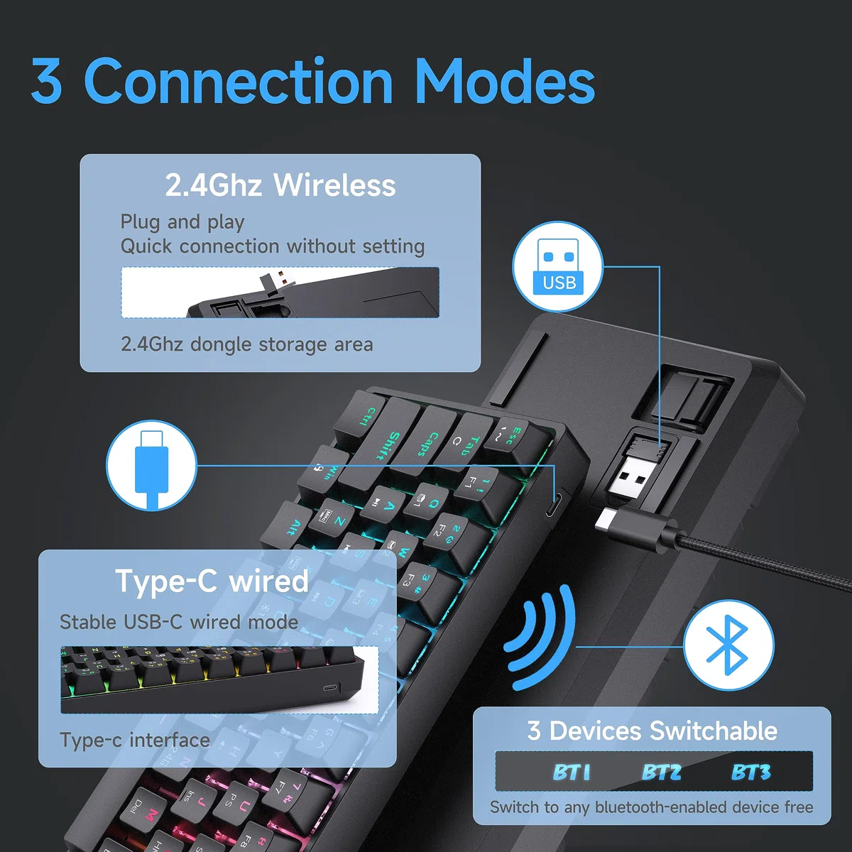 TMKB Technology Mechanical KeyBoard T63 Tastiera Wireless Meccanica Gaming con 2.4Ghz/Bluetooth/Type-C,Retroilluminazione RGB,Double-Shot Keycaps Compatibile con Win/Mac,Nero