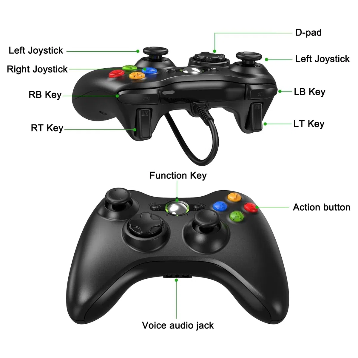 Lunriwis Controller per PC Xbox 360, USB Wired Gamepad Ergonomico per Xbox 360 PC Windows 7/8/10