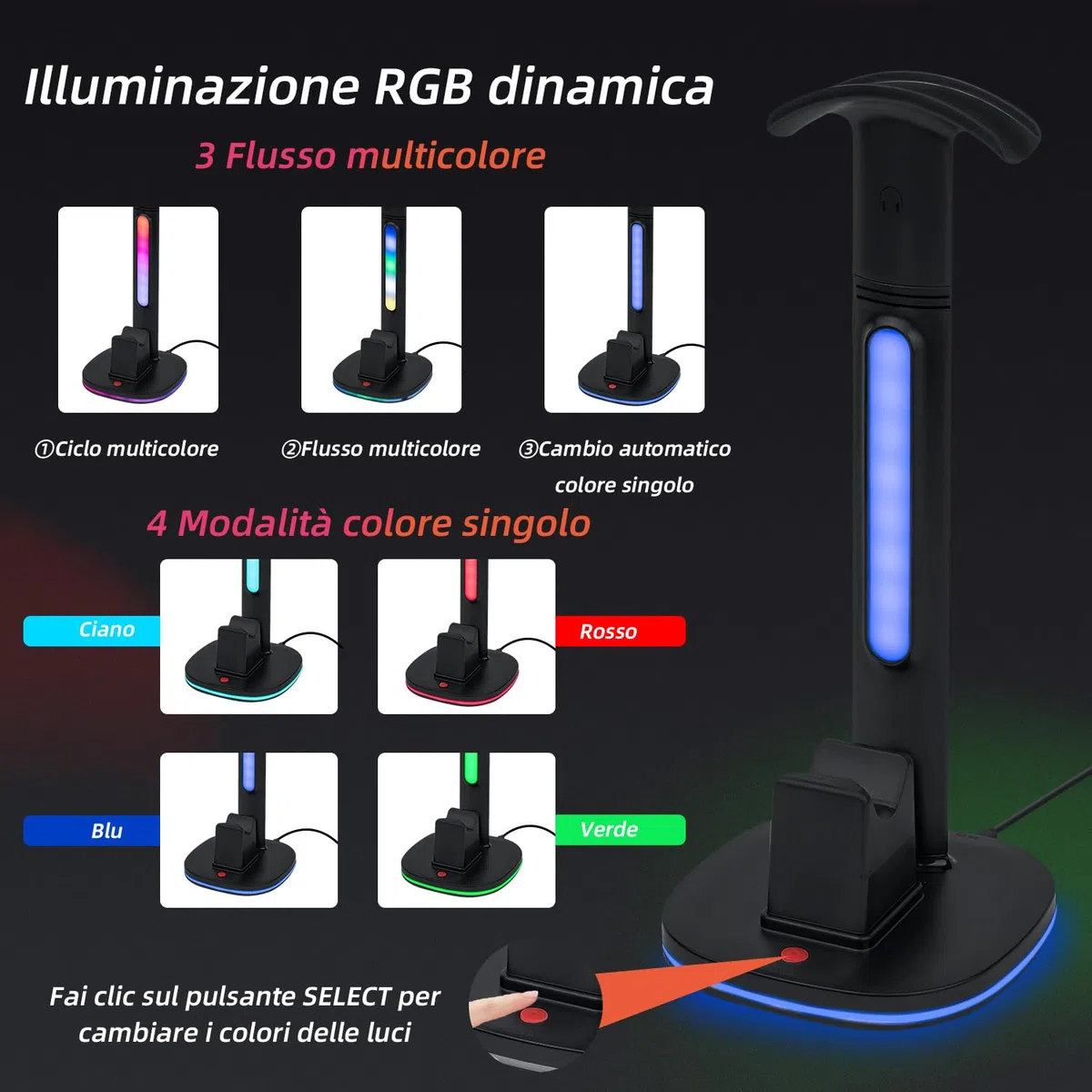 Base Stazione di Ricarica per Controller PS5 con Cuffie RGB e Supporto per Controller, Porta Cuffie con 2 porte USB per Caricatore per Joystick Playstation 5 DualSense Edge Accessori Gaming