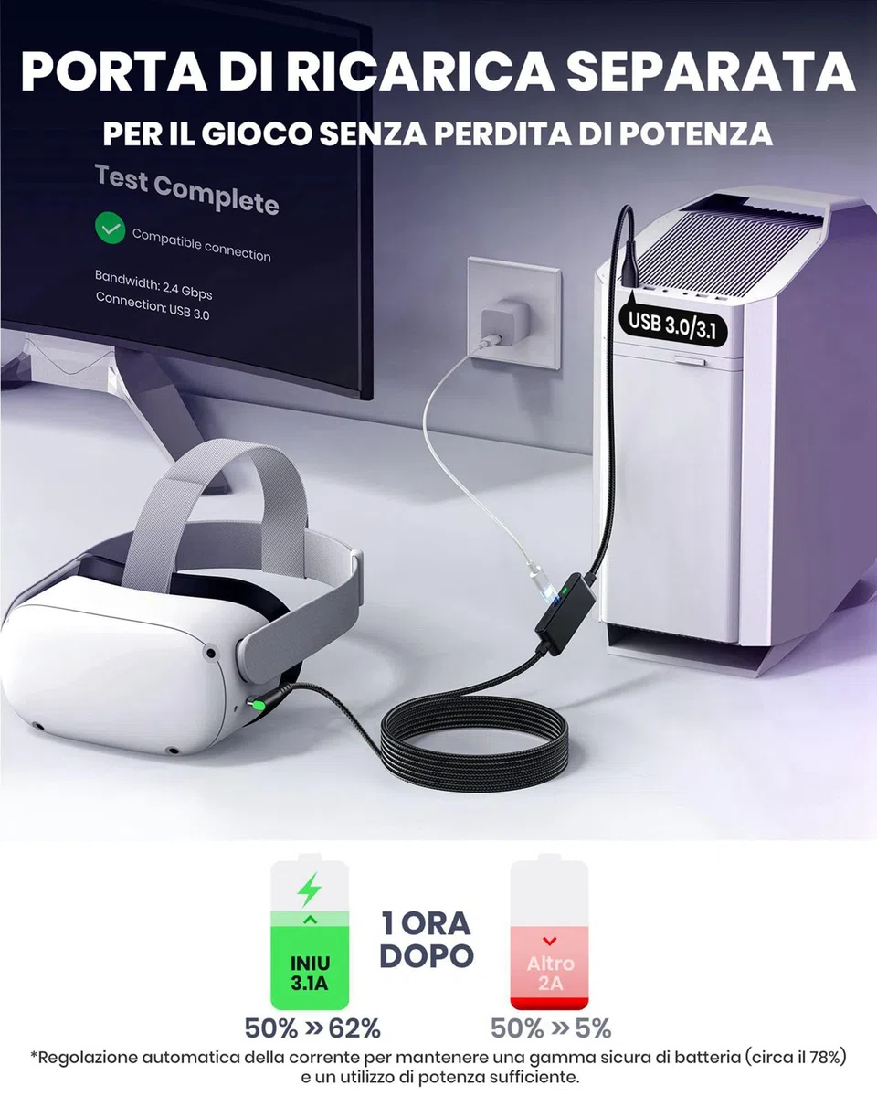 INIU Cavo Link 5m, Compatibile con Meta/Oculus Quest 3/2/Pro e Pico 4 Steam VR/PC di gioco, Trasferimento Dati ad Alta Velocità, USB A 3.0 a USB C Lnk Cable per VR Headset, Porta USBC separata