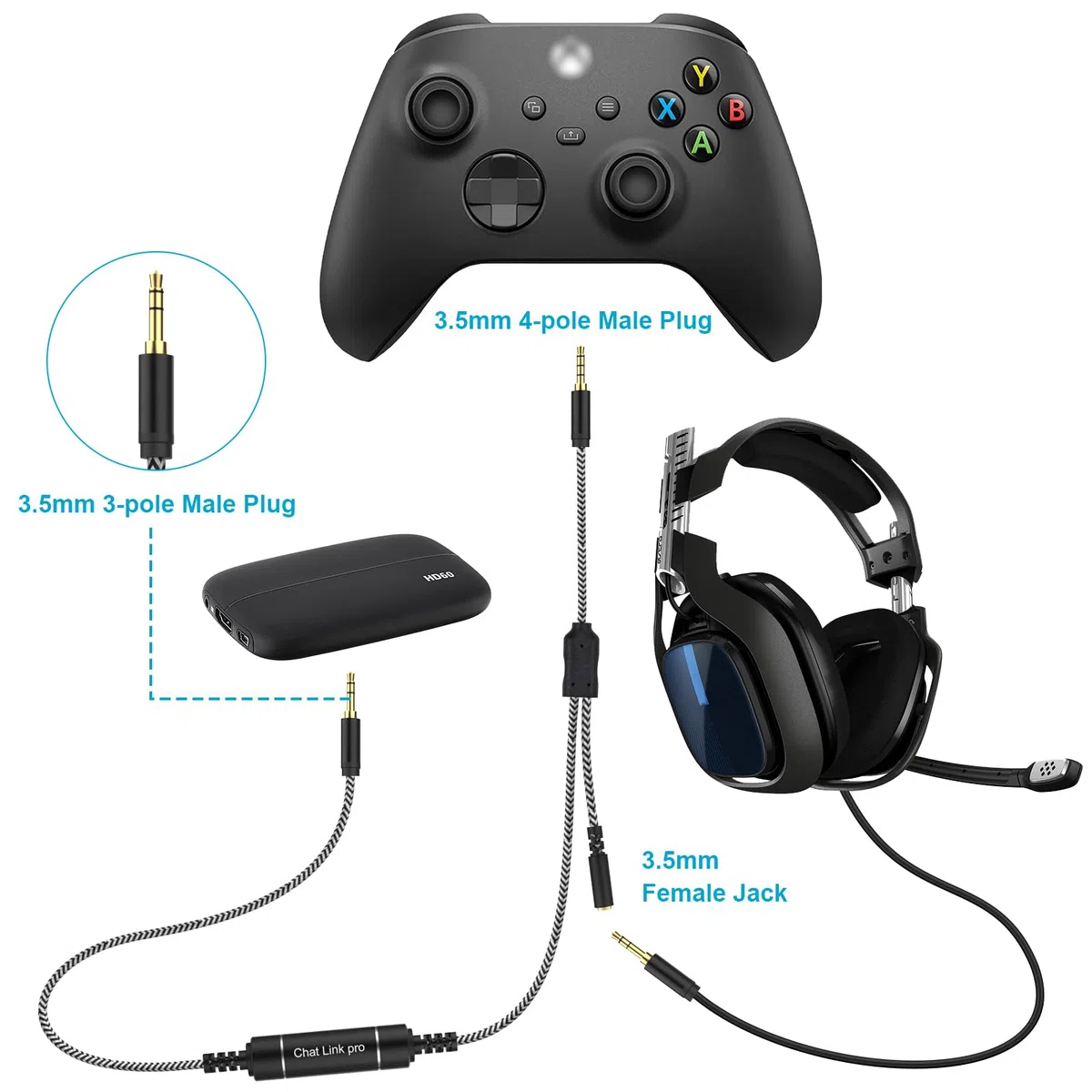 Chat Link Pro - Adattatore audio compatibile con Elgato HD60, HD60 X, HD60 S+, HD60 S, HD60 Pro, scheda di acquisizione 4K60 Pro, cavo di collegamento chat per Nintendo Switch, Xbox One, Xbox Series X