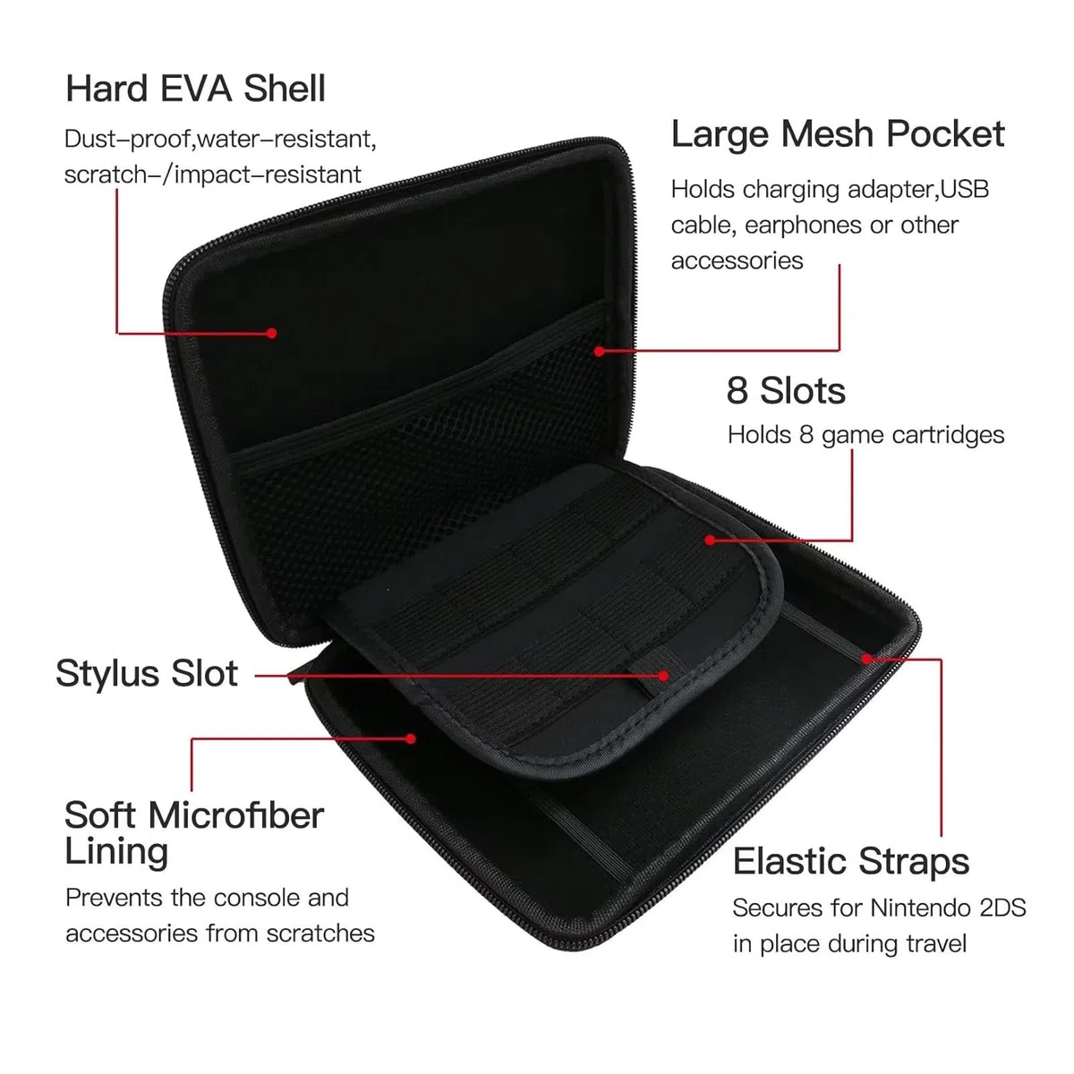 Custodia da Viaggio per Console per Carte da Gioco per Console 2DS e Altri Accessori, con 8 Supporti per Carte da Gioco (BLACK)